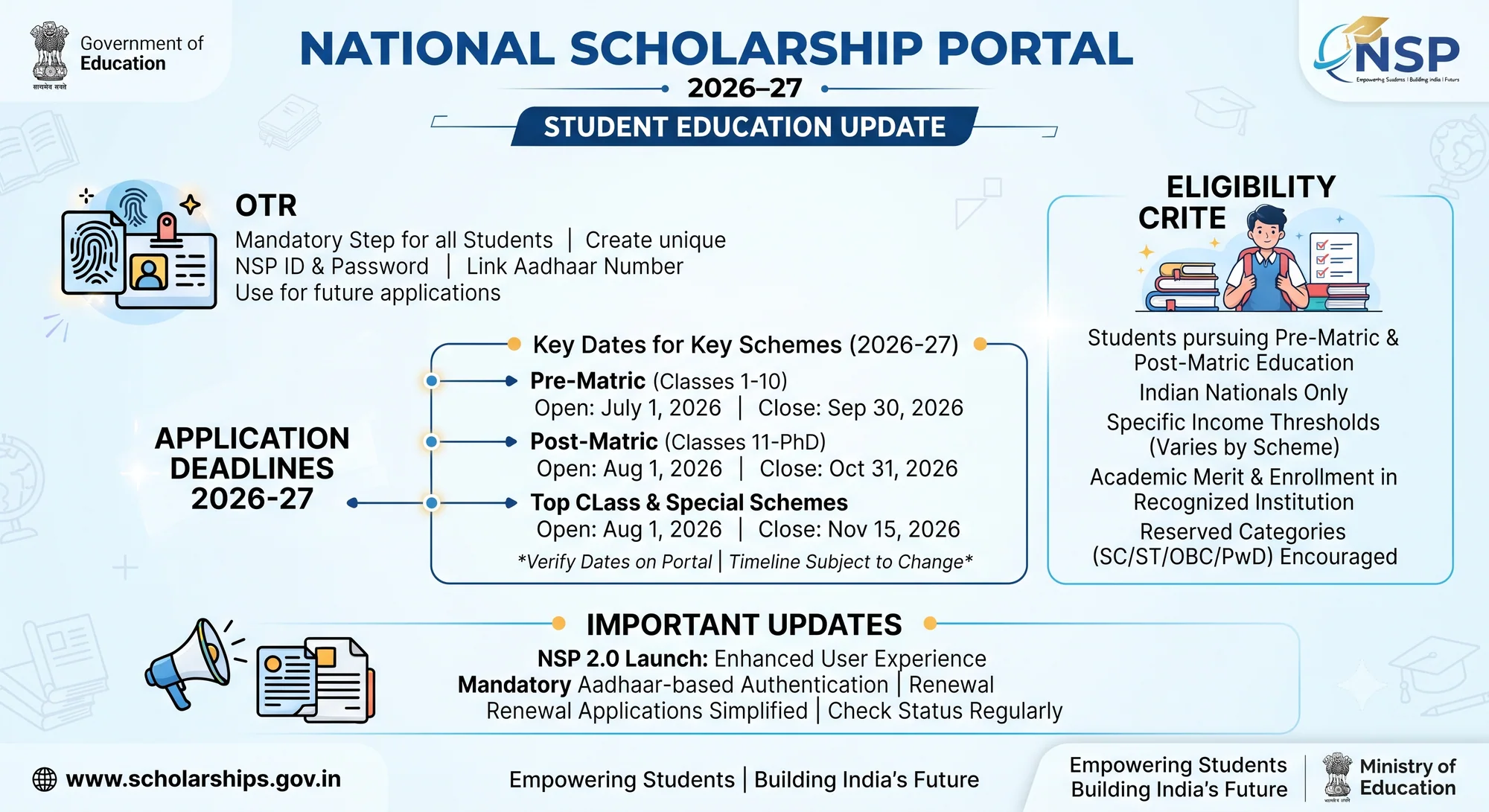 National Scholarship Portal 2026–27 Open: OTR, Eligibility and Important Application Deadlines